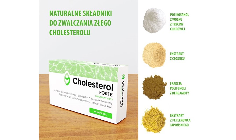 Infografika dotycząca składników aktywnych suplementu diety Cholesterol Forte.