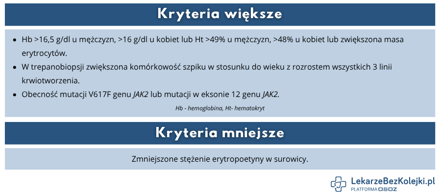 Tabela przedstawiająca kryteria większe i mniejsze rozpoznawania czerwienicy prawdziwej.