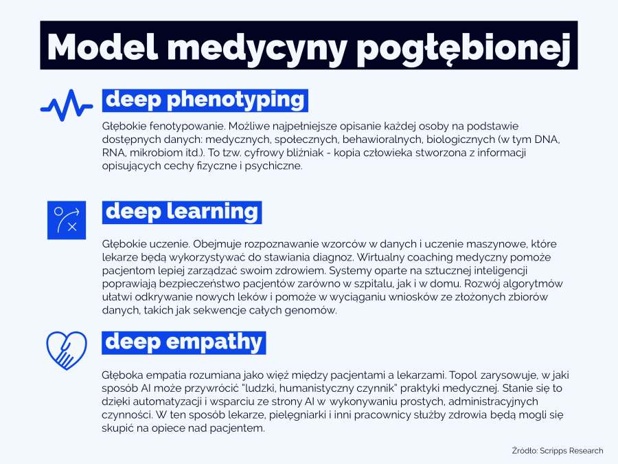 model medycyny pogłębionej